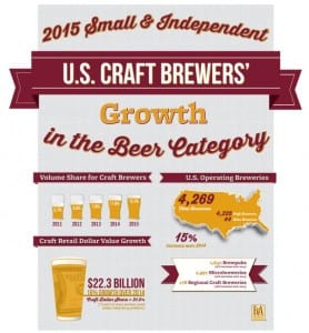2015-Craft-Beer-Brewers-Infographic