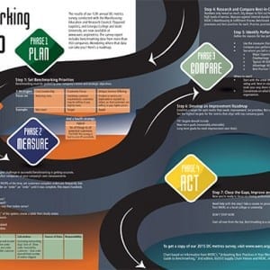 Infographic: A DC Benchmarking Roadmap
