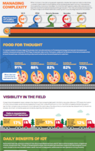 Manufacturing firms buying into Internet of Things, Zebra survey shows