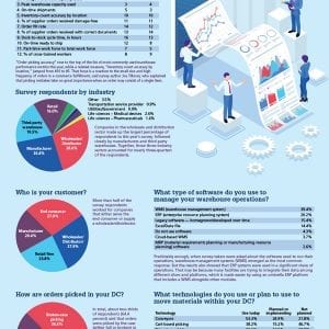 Which DC metrics matter most in the age of e-commerce?