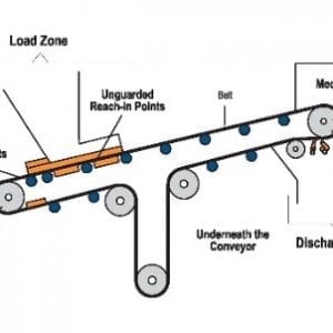 Conveyor service contracts reduce downtime, hazards and costs