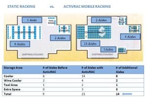 ActivRAC-Aisle-increase