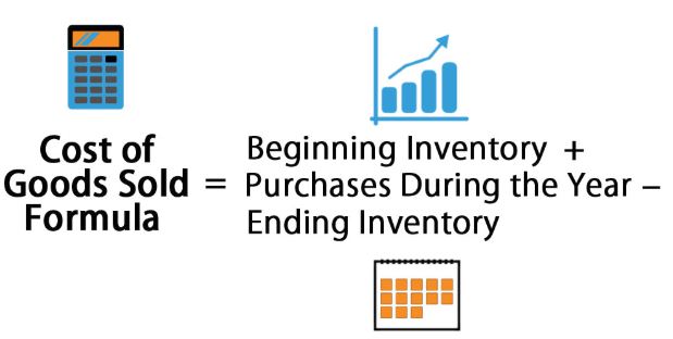 Calculating cost of goods sold