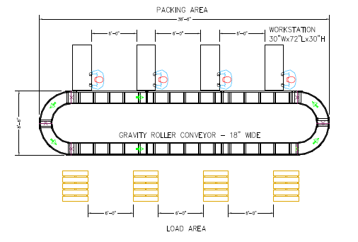 Gravity roller conveyor system