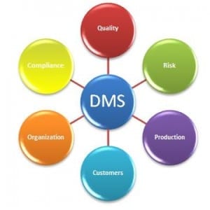 Document Management System (DMS)