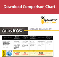 Spacesaver ActivRAC Comparison Chart