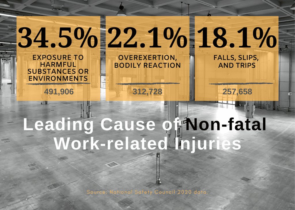 Falls & Slips safety data