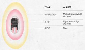 FieldSense technology