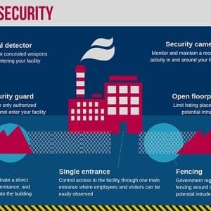 7 Security Measures to Increase Facility Safety