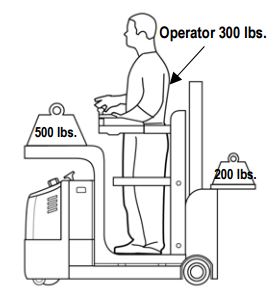 J1-TSV max capacity diagram