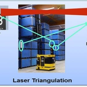 Laser Guided Vehicles, a Robotic Solution that Navigates with Precision