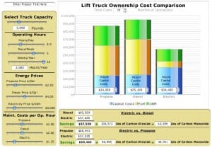 Electric-Lift-Truck-Ownership-Cost-Comparison-Graph