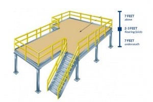 Mezzanine-structure