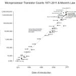 Moores-Law-microprocessor-counts