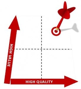 Quality improvement improves customer satisfaction