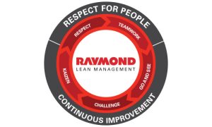 Raymond Lean Management (RLM)