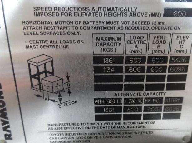 Forklift Calculations: Load Centre Distance and Maximum Rated