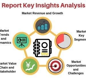 Pick to Light Market to Record Sturdy Growth by 2028