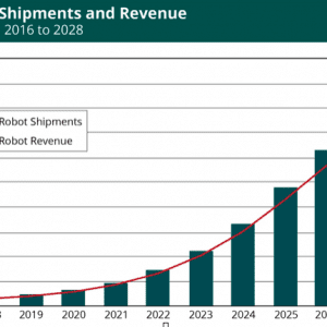 Autonomy solution providers key to future of mobile robotics