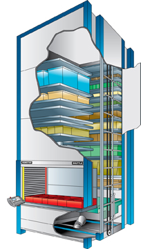 Kardex Remstar Vertical Lift Module