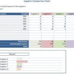 Supplier-comparison-chart