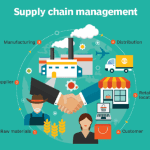 Supply chain management