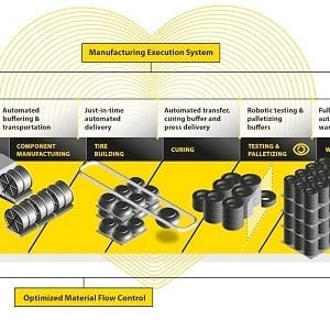 Cimcorp unveils improved “Dream Factory”