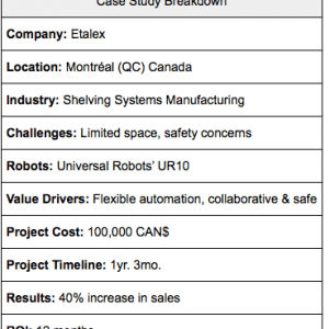 UR10 Cobot Helps Canadian Manufacturer Increase Sales 40%