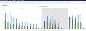 Raymond telematics solutions report
