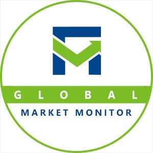 Global Material Handling Equipment Market Survey Report, 2019-2026