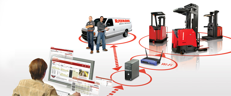 Telematics fleet tracking solution